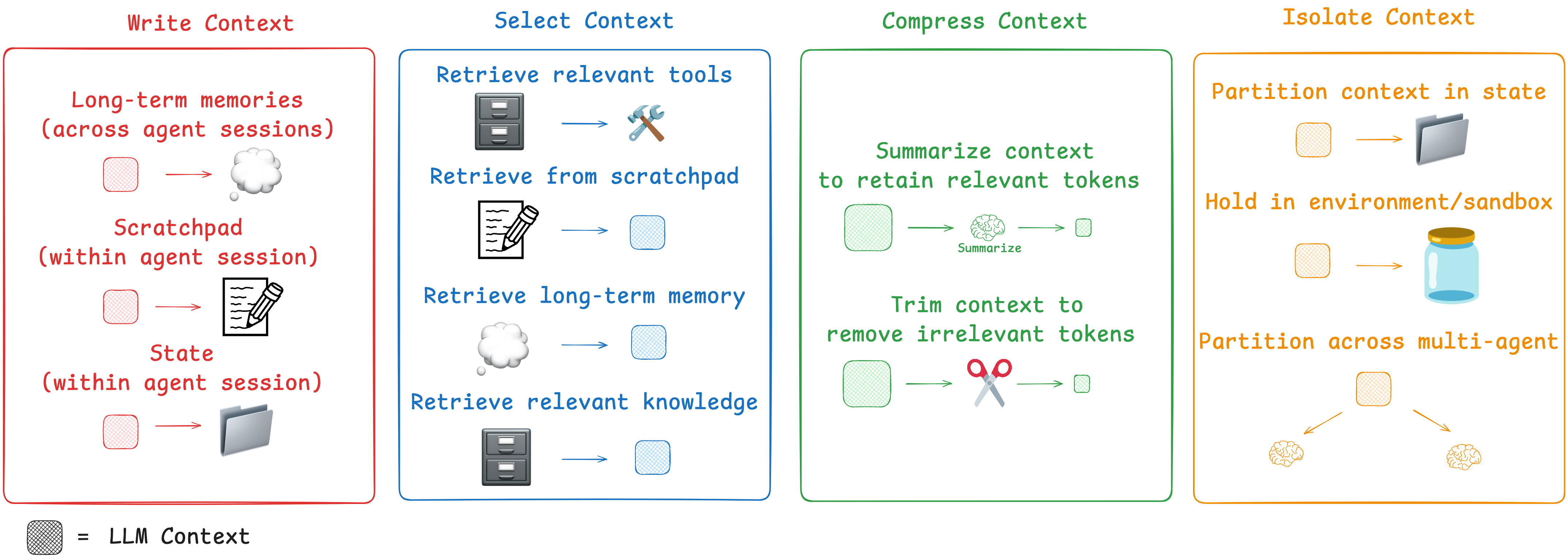 Context Engineering for Agents | rlancemartin