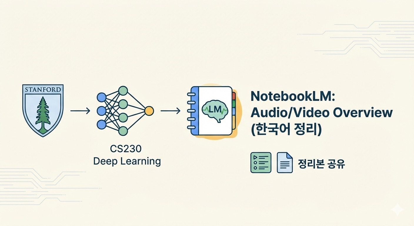 CS230 NotebookLM Audio/Video Overview (한국어 정리)